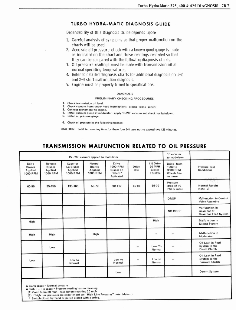 n_1976 Oldsmobile Shop Manual 0745.jpg